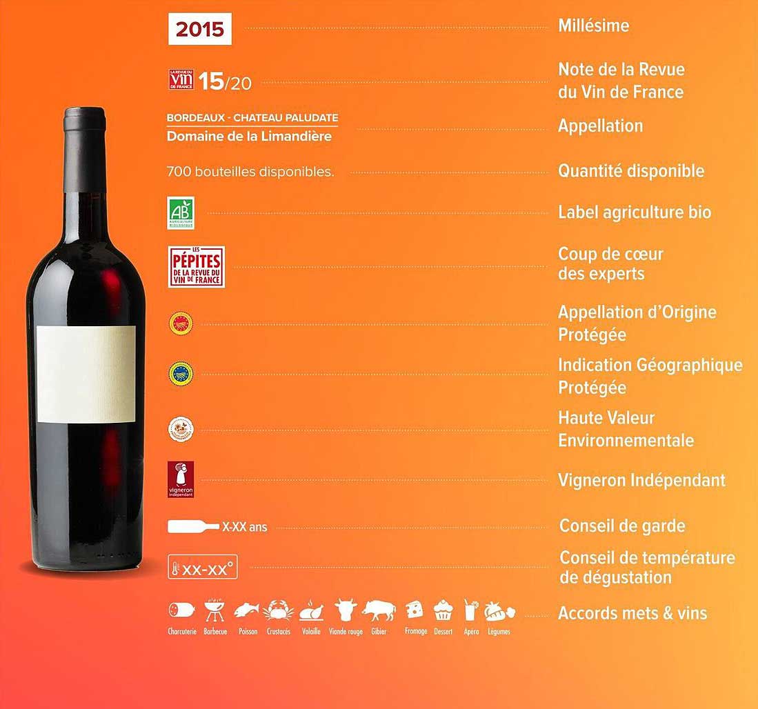 Bordeaux - Château Paludate 2015
