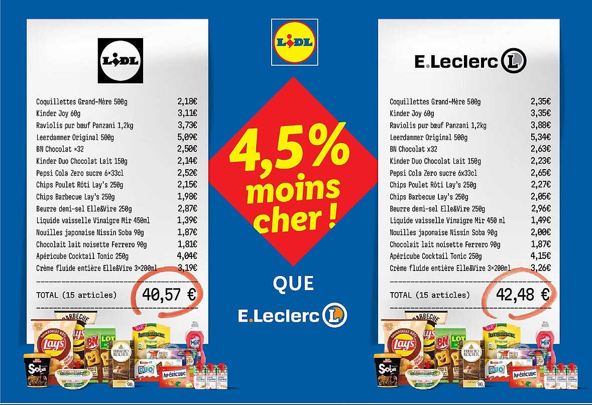 4,5% moins cher !