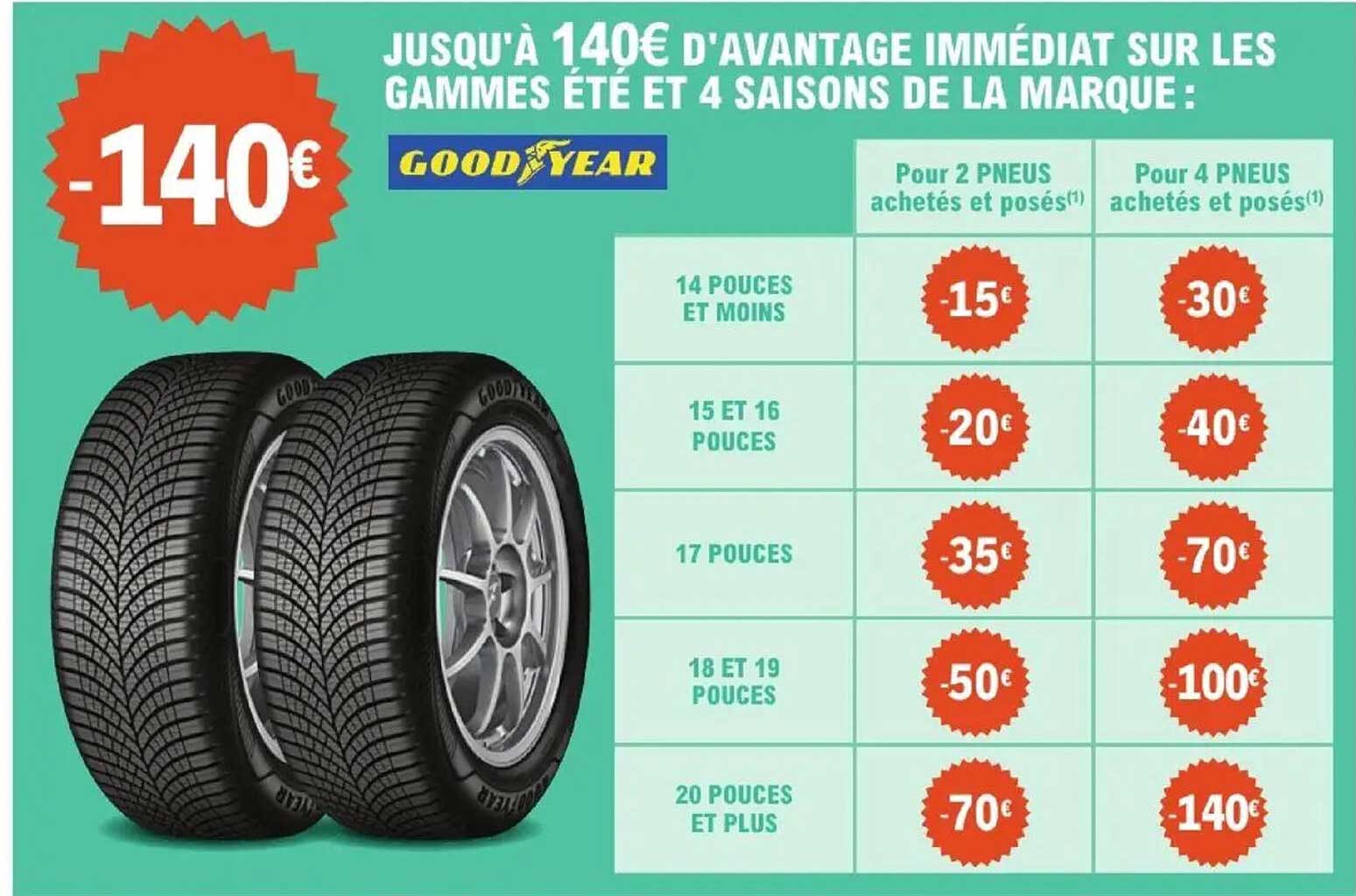 JUSQU'À 140€ D'AVANTAGE IMMÉDIAT SUR LES GAMMES ÉTÉ ET 4 SAISONS DE LA MARQUE : GOOD YEAR
