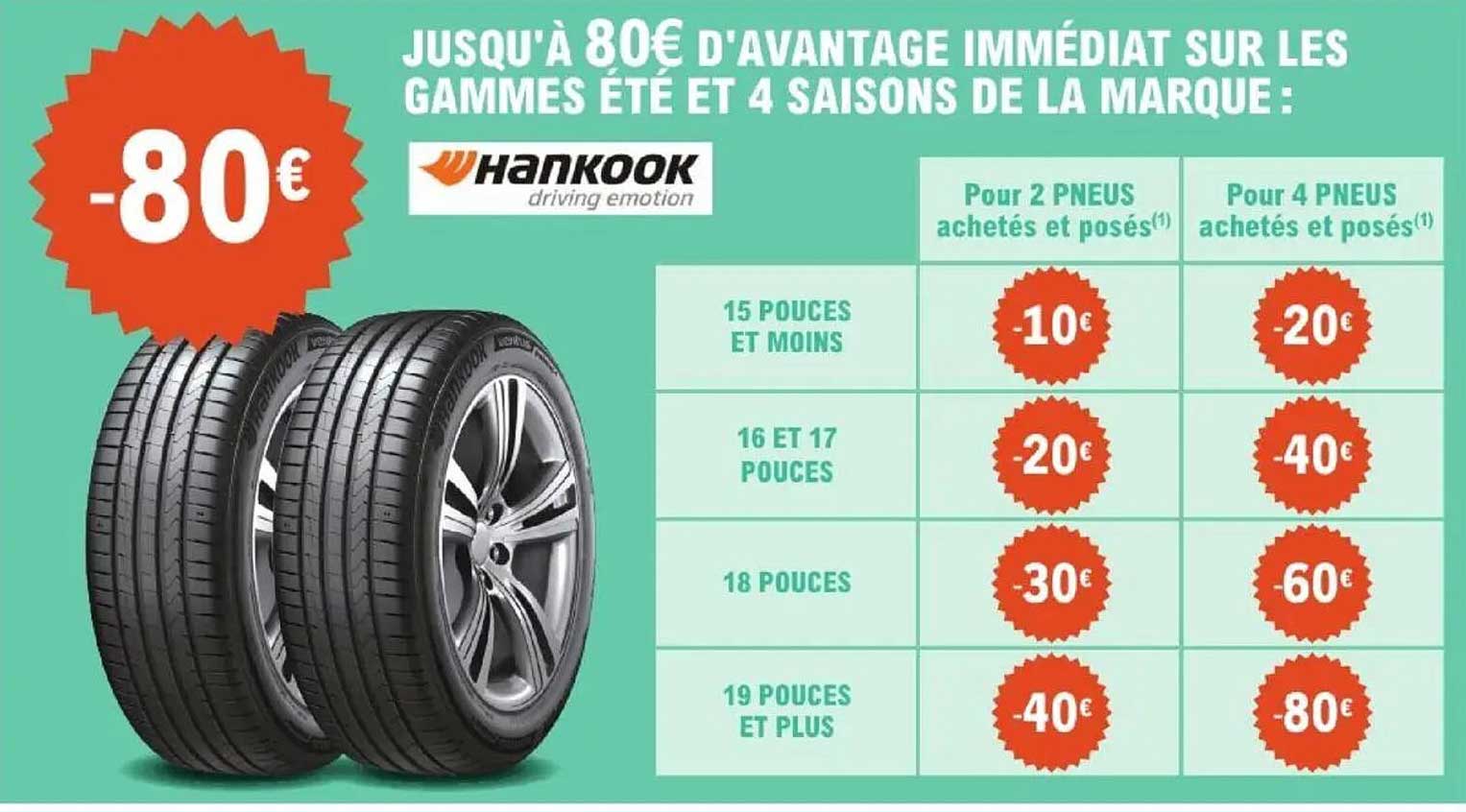Jusqu'à 80€ d'avantage immédiat sur les gammes été et 4 saisons de la marque : Hankook