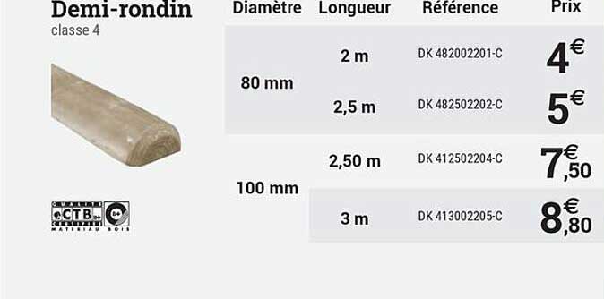 Demi-rondin classe 4