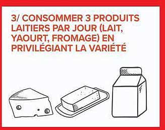 3/ CONSOMMER 3 PRODUITS LAITIERS PAR JOUR (LAIT, YAOURT, FROMAGE) EN PRIVILÉGIANT LA VARIÉTÉ