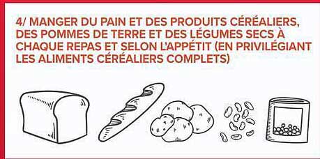 4/ MANGER DU PAIN ET DES PRODUITS CÉRÉALIERS, DES POMMES DE TERRE ET DES LÉGUMES SECS À CHAQUE REPAS ET SELON L'APPÉTIT (EN PRIVILÉGIANT LES ALIMENTS CÉRÉALIERS COMPLETS)