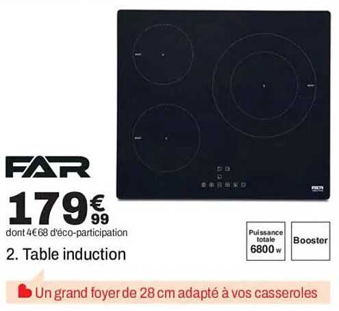 2. Table induction