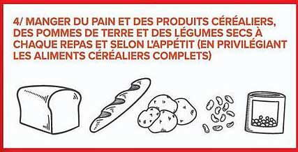4/ MANGER DU PAIN ET DES PRODUITS CÉRÉALIERS, DES POMMES DE TERRE ET DES LÉGUMES SECS À CHAQUE REPAS ET SELON L’APPÉTIT (EN PRIVILÉGIANT LES ALIMENTS CÉRÉALIERS COMPLETS)