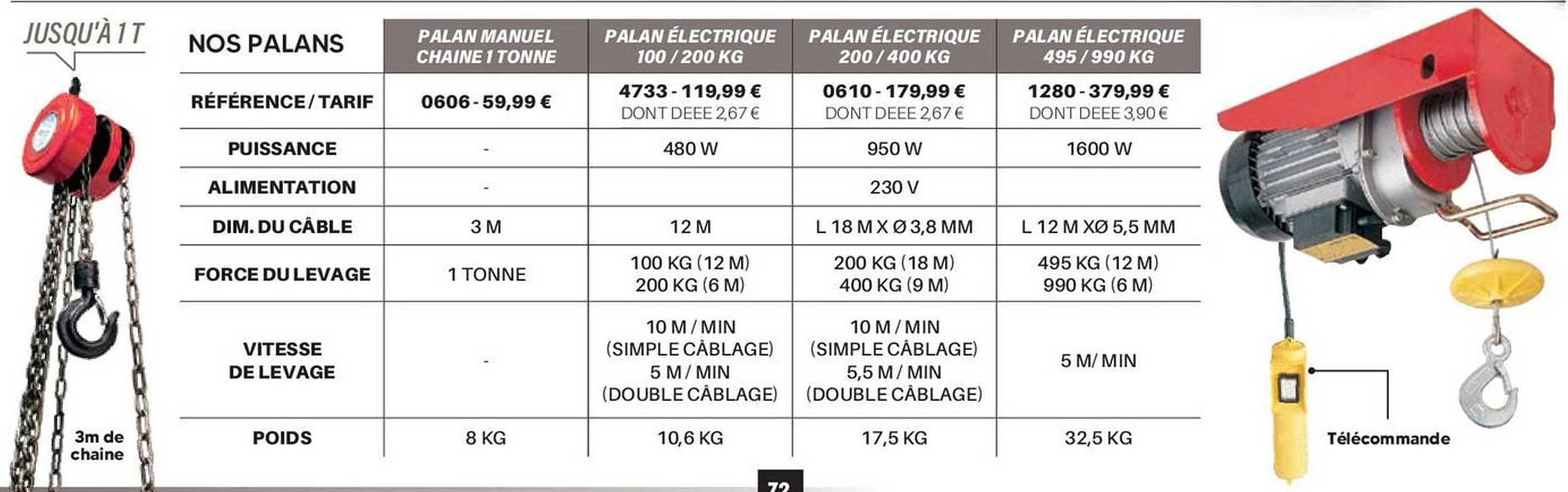 PALAN MANUEL CHAINE 1 TONNE