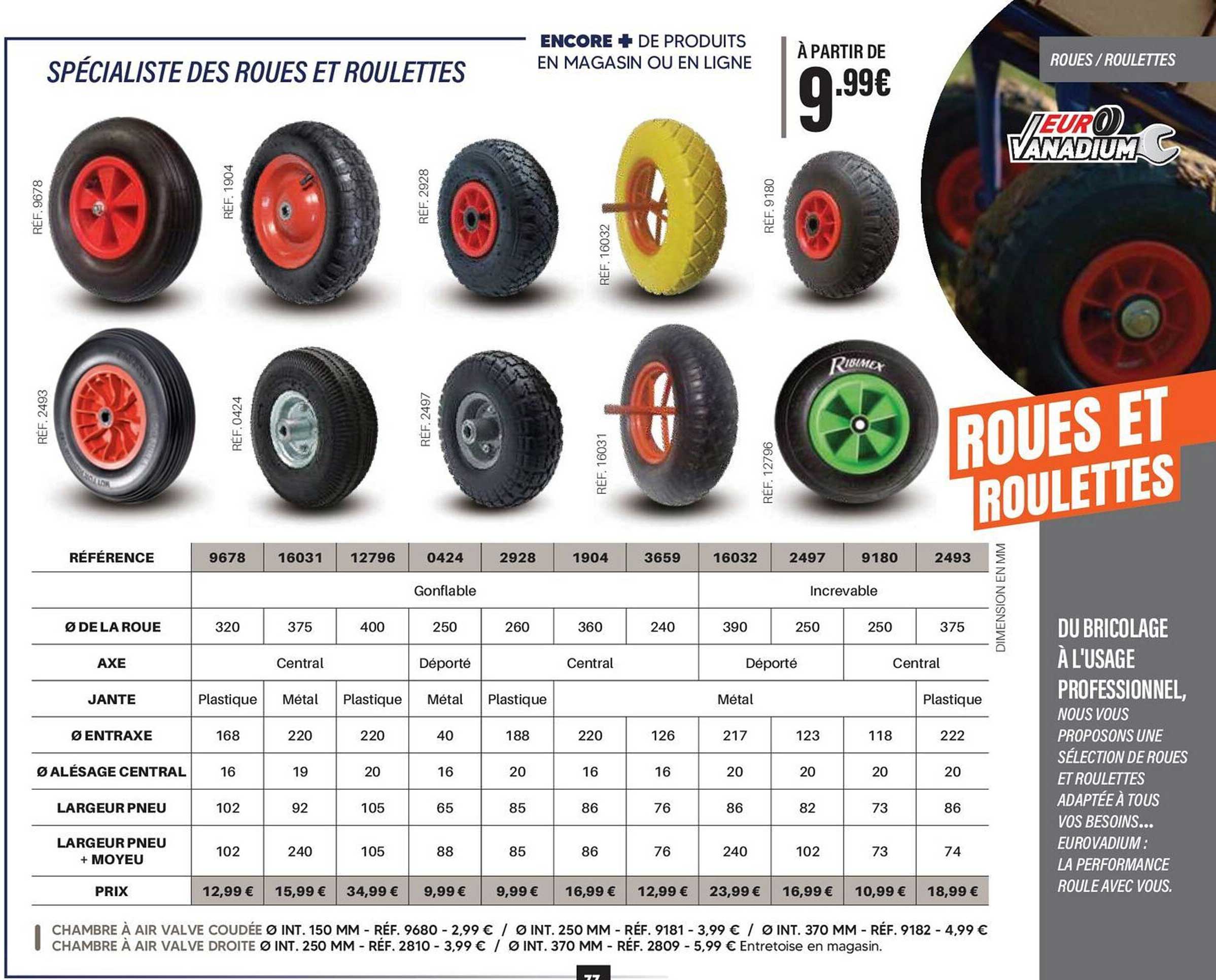 ROUES ET ROULETTES