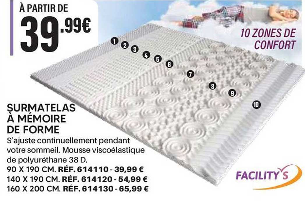 SURMATELAS À MÉMOIRE DE FORME