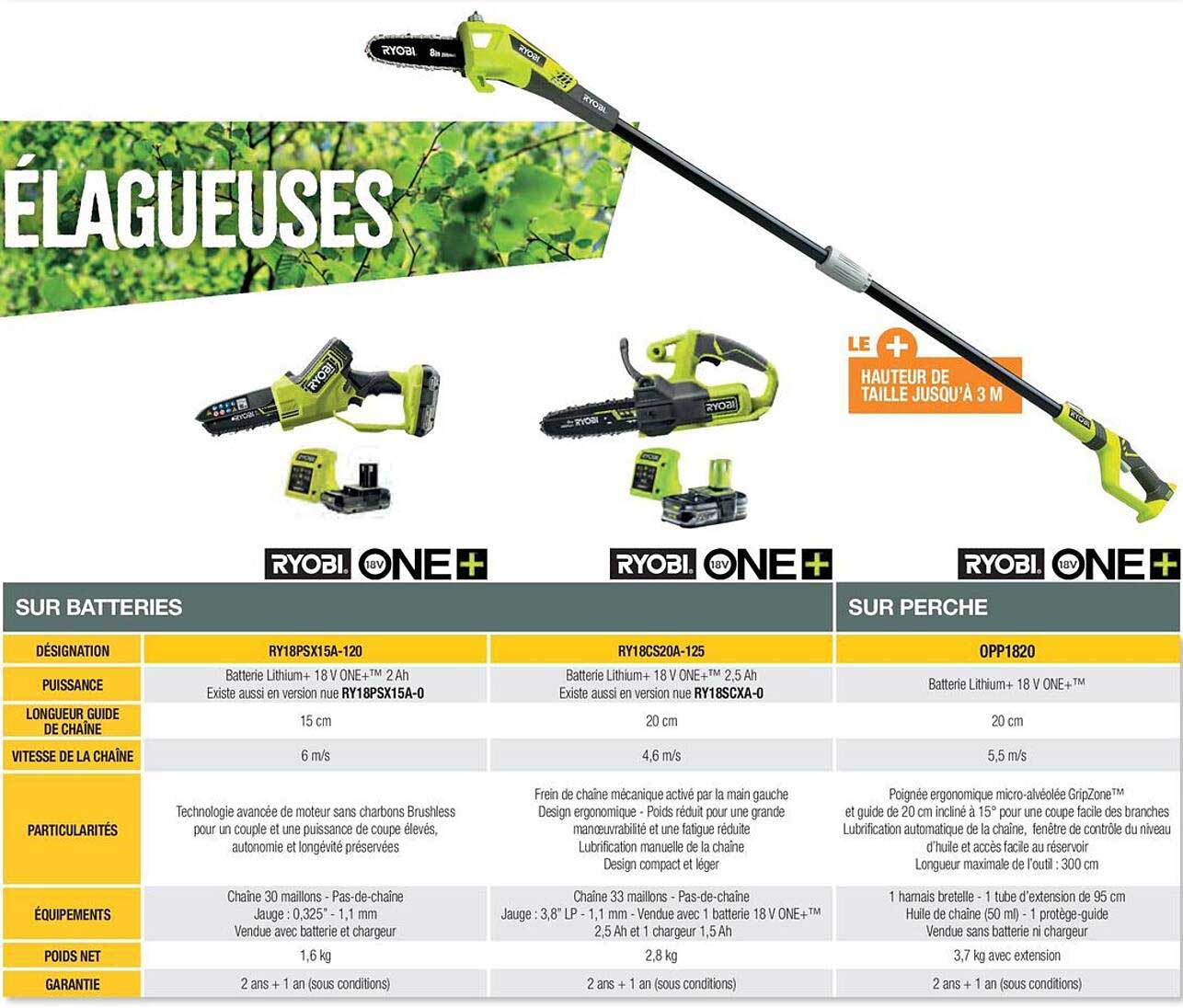 ÉLAGUEUSES