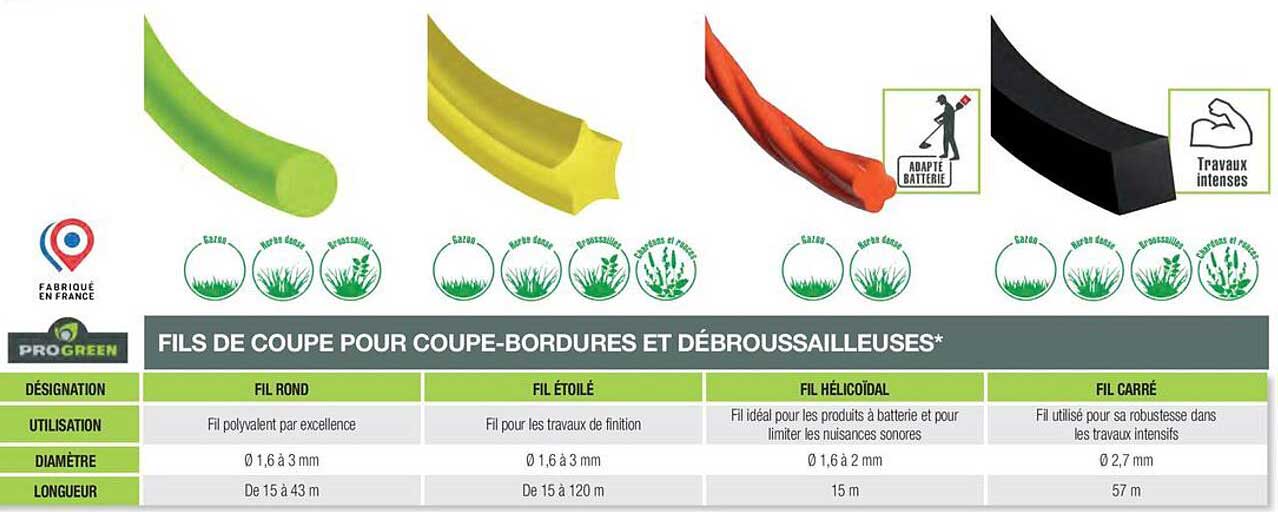FILS DE COUPE POUR COUPE-BORDURES ET DÉBROUSSAILLEUSES*