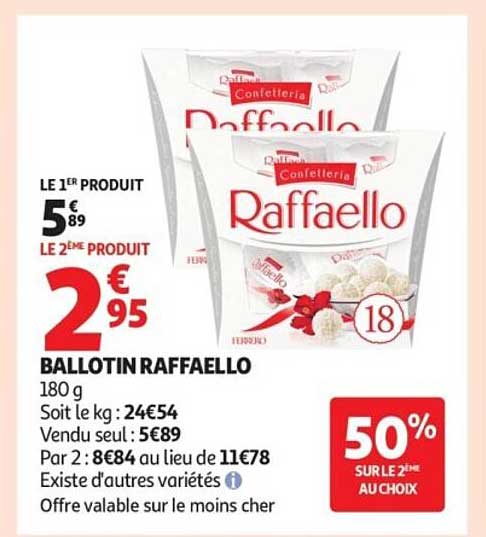BALLotin RAFFAELLO