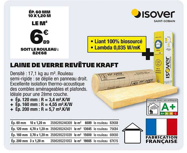LAINE DE VERRE REVÊTUE KRAFT