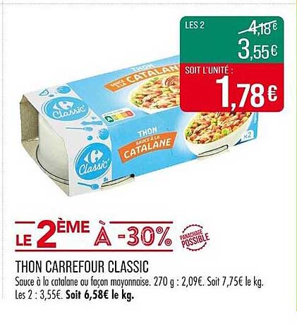 THON CARREFOUR CLASSIC