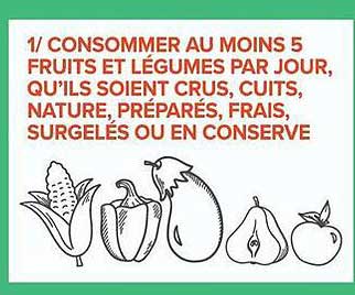 1/ CONSOMMER AU MOINS 5 FRUITS ET LÉGUMES PAR JOUR, QU’ILS SOIENT CRUS, CUITS, NATURE, PRÉPARÉS, FRAIS, SURGELÉS OU EN CONSERVE