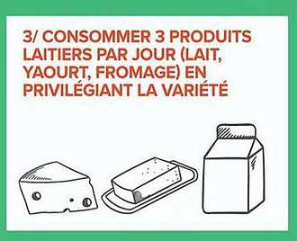 3/ CONSOMMER 3 PRODUITS LAITIERS PAR JOUR (LAIT, YAOURT, FROMAGE) EN PRIVILÉGIANT LA VARIÉTÉ