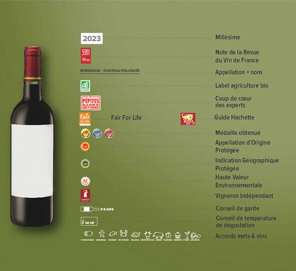 2023 Bordeaux - Château Paludate