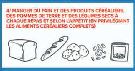 4/ MANGER DU PAIN ET DES PRODUITS CÉRÉALIERS, DES POMMES DE TERRE ET DES LÉGUMES SECS À CHAQUE REPAS ET SELON L'APPÉTIT (EN PRIVILÉGIANT LES ALIMENTS CÉRÉALIERS COMPLETS)