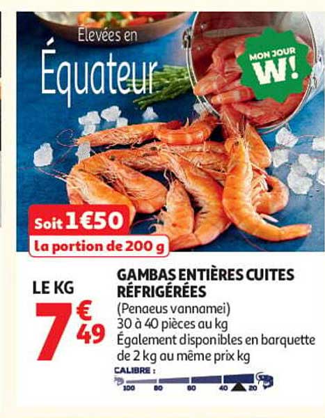 Élevées en Équateur
