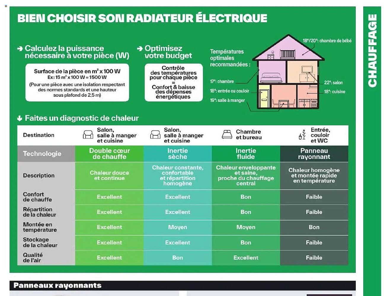 BIEN CHOISIR SON RADIATEUR ÉLECTRIQUE