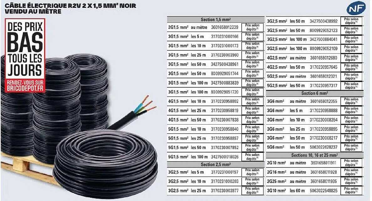 CÂBLE ÉLECTRIQUE R2V 2 X 1,5 MM² NOIR VENDU AU MÈTRE