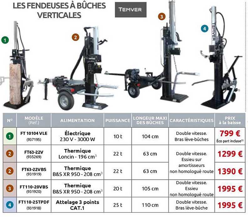 Les Fendeuses à Bûches Verticales