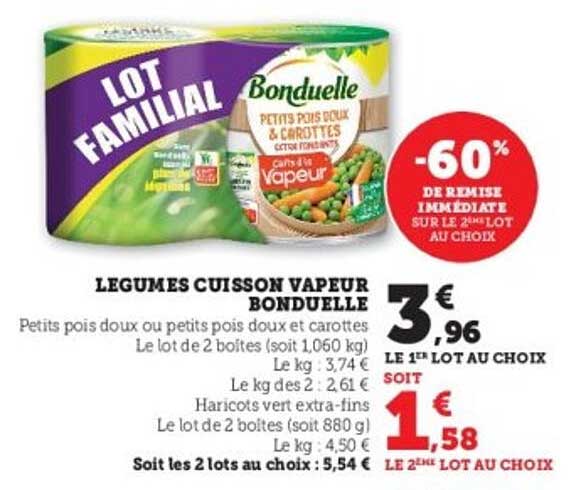 LOT FAMILIAL
