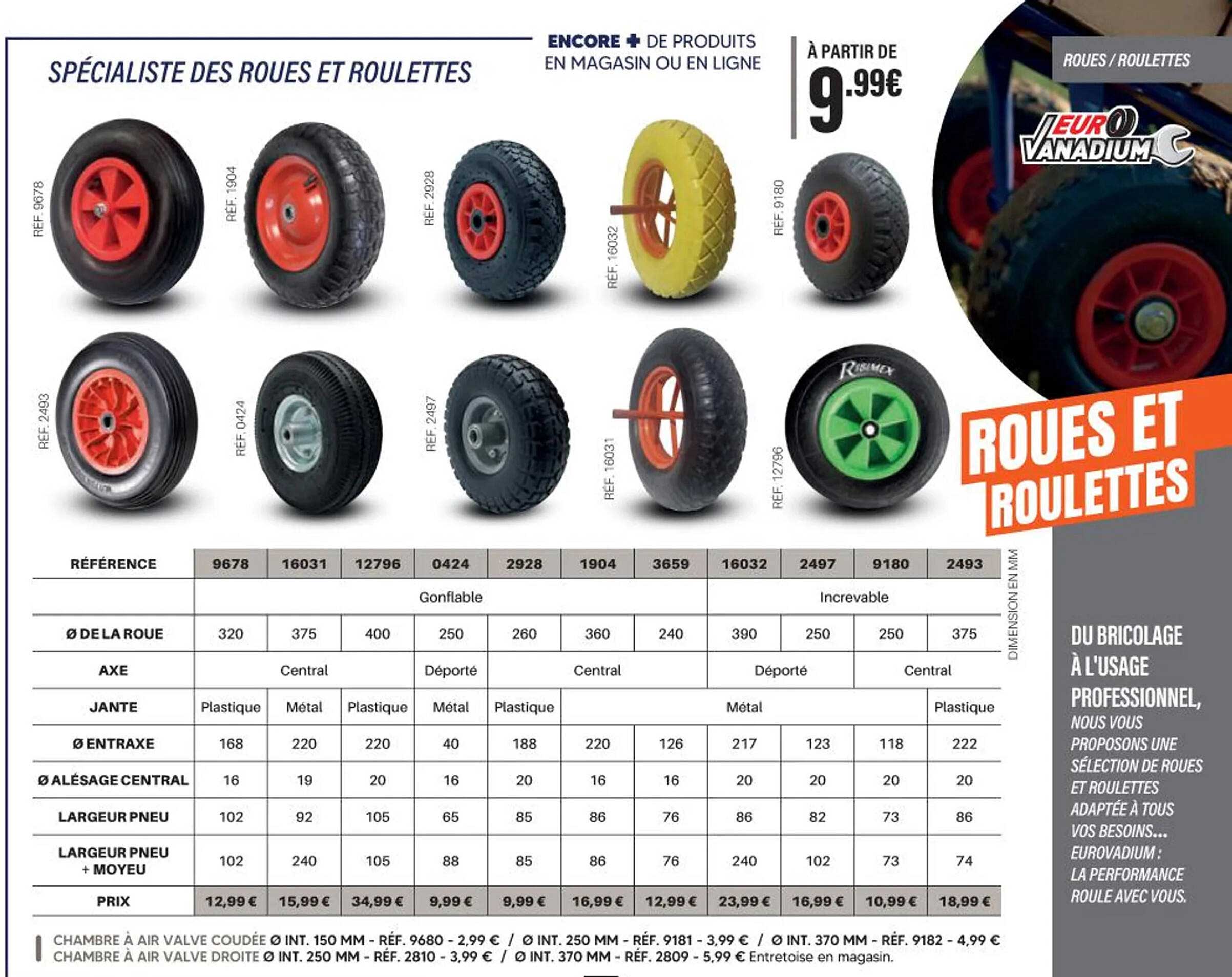 ROUES ET ROULETTES