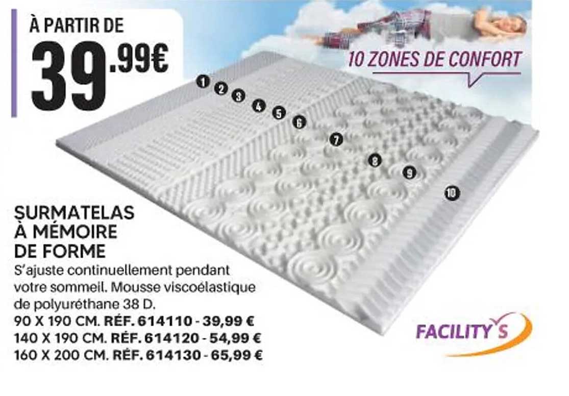 SURMATELAS À MÉMOIRE DE FORME