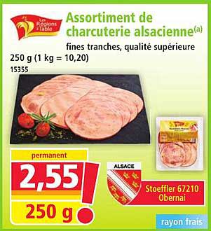 Assortiment de charcuterie alsacienne(a)