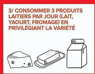 3/ CONSOMMER 3 PRODUITS LAITIERS PAR JOUR (LAIT, YAOURT, FROMAGE) EN PRIVILÉGIANT LA VARIÉTÉ