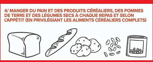 4/ MANGER DU PAIN ET DES PRODUITS CÉRÉALIERS, DES POMMES DE TERRE ET DES LÉGUMES SECS À CHAQUE REPAS ET SELON L’APPÉTIT (EN PRIVILÉGIANT LES ALIMENTS CÉRÉALIERS COMPLETS)