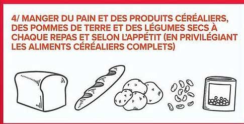 4/ MANGER DU PAIN ET DES PRODUITS CÉRÉALIERS, DES POMMES DE TERRE ET DES LÉGUMES SECS À CHAQUE REPAS ET SELON L’APPÉTIT (EN PRIVILÉGIANT LES ALIMENTS CÉRÉALIERS COMPLETS)