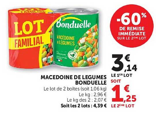 LOT FAMILIAL