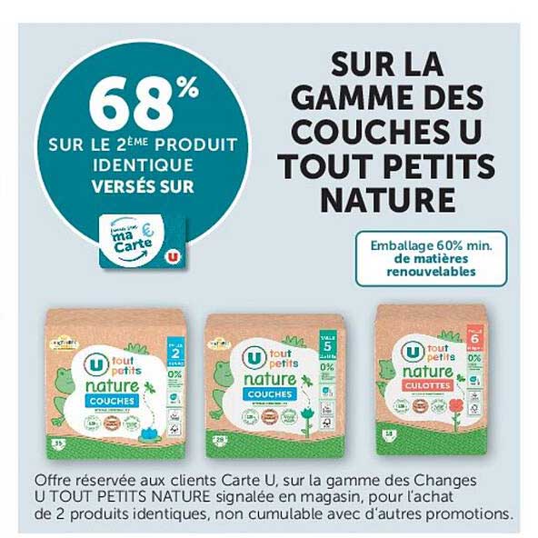 68% SUR LE 2ÈME PRODUIT IDENTIQUE VERSÉS SUR