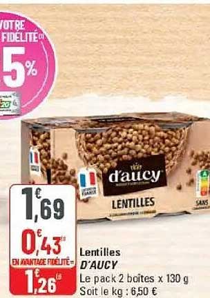 Lentilles D'AUCY