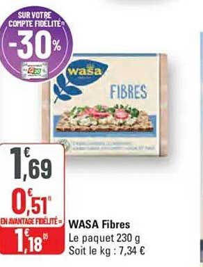 WASA Fibres
