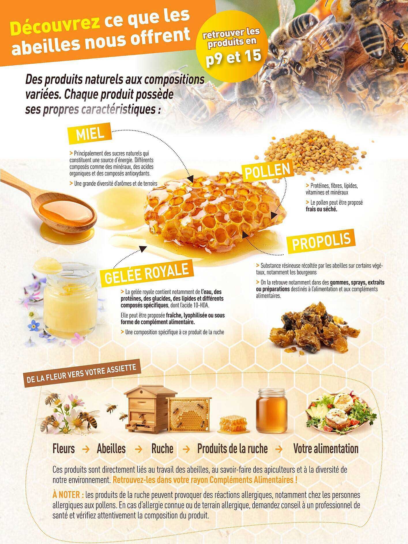 Découvrez ce que les abeilles nous offrent