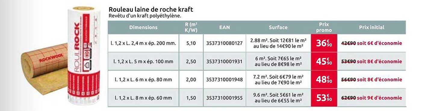 Rouleau laine de roche kraft