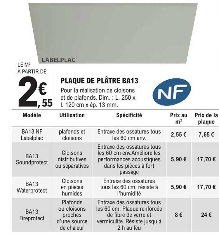 Sitemapcdatahttpsshopinf Inetcomcarreau De Platre Brico Depot
