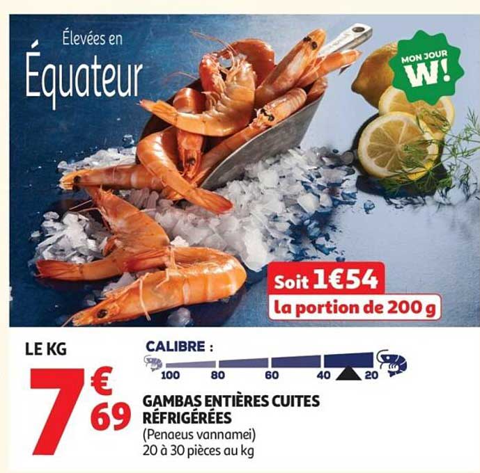 Élevées en Équateur