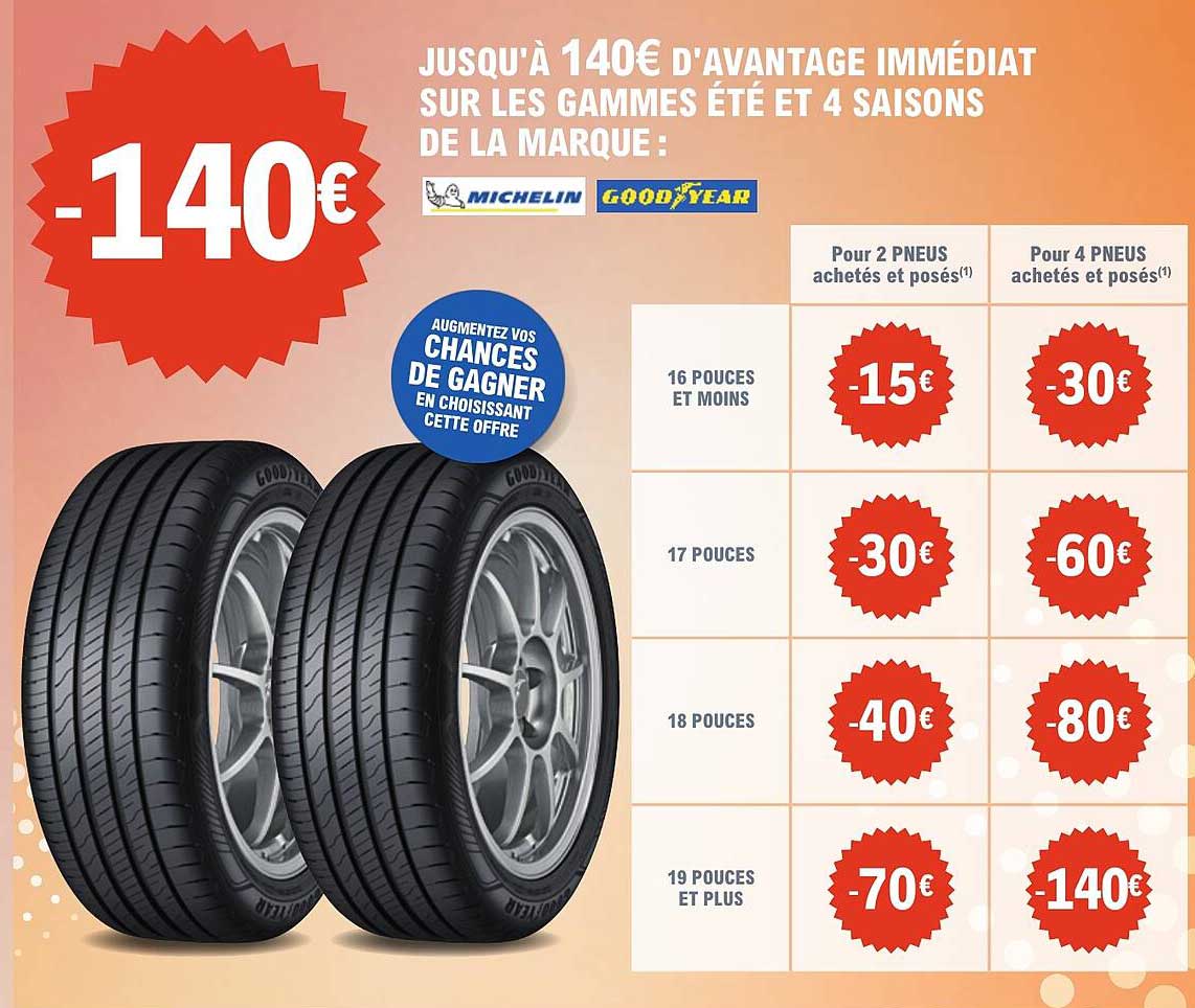 Jusqu’à 140€ d’avantage immédiat sur les gammes été et 4 saisons de la marque : Michelin, Goodyear