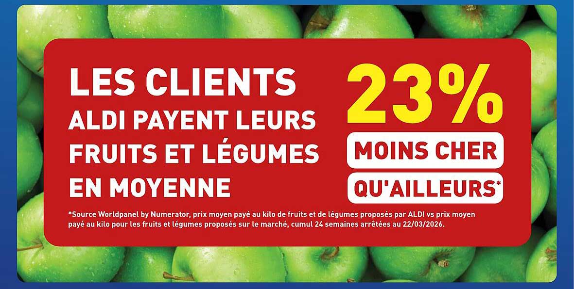 LES CLIENTS ALDI PAYENT LEURS FRUITS ET LÉGUMES EN MOYENNE 23% MOINS CHER QU'AILLEURS*