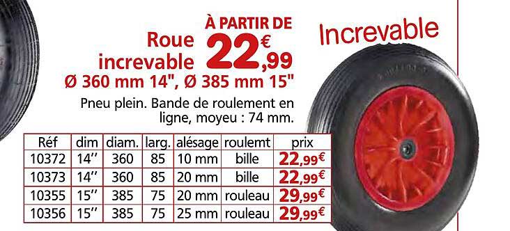 Roue incroyable