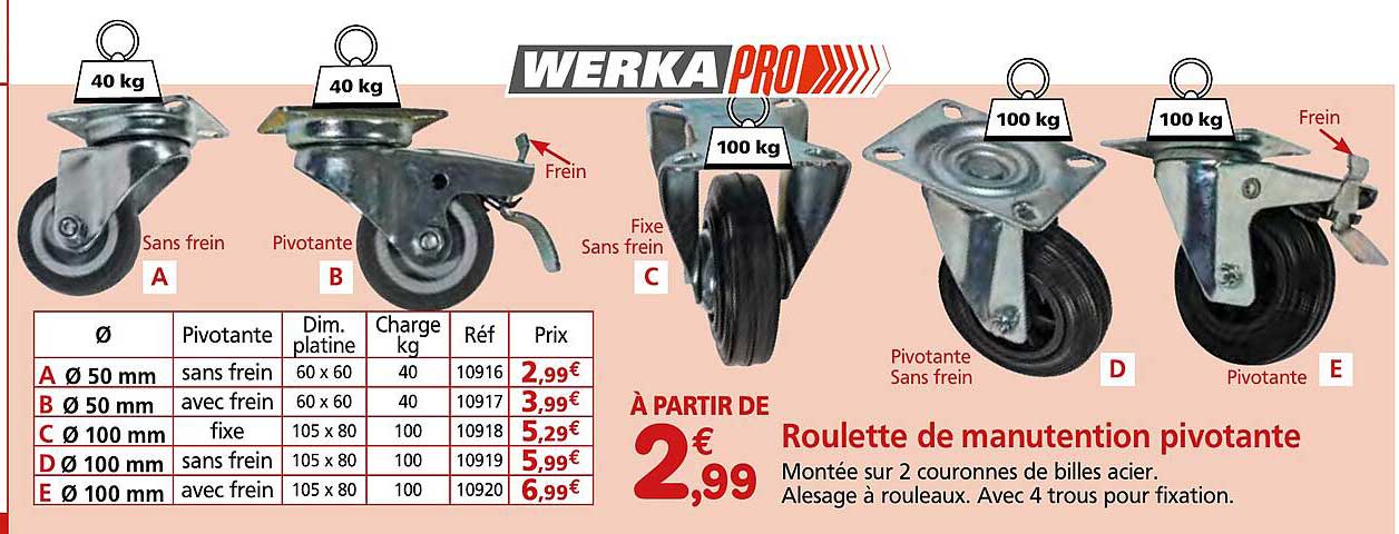 Roullette de manutention pivotante