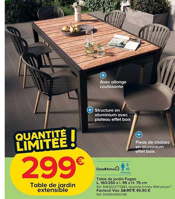 Sitemapcdatahttpswwencellcare1comtables De Jardin Castoramanull