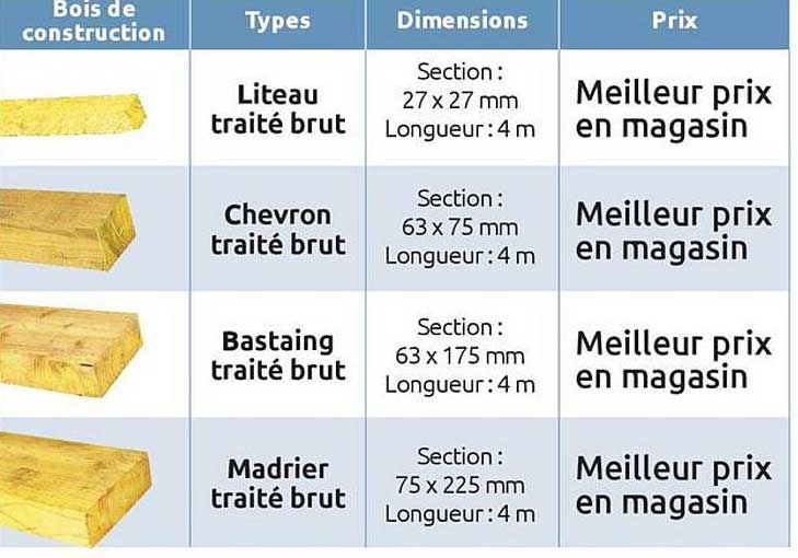 Meilleur prix en magasin