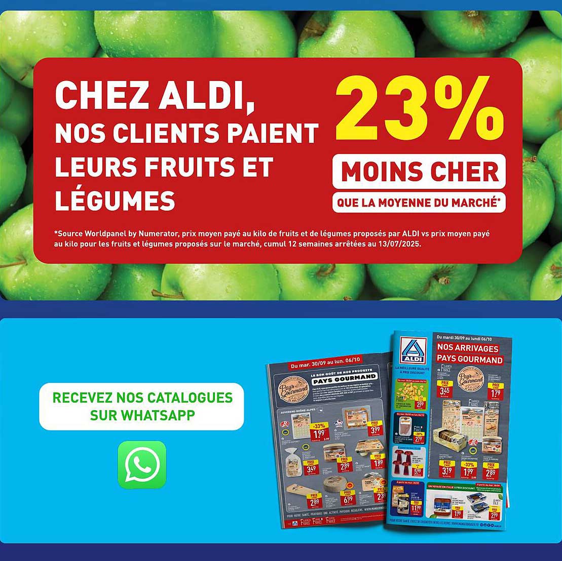 CHEZ ALDI, NOS CLIENTS PAIENT LEURS FRUITS ET LÉGUMES 23% MOINS CHER QUE LA MOYENNE DU MARCHÉ