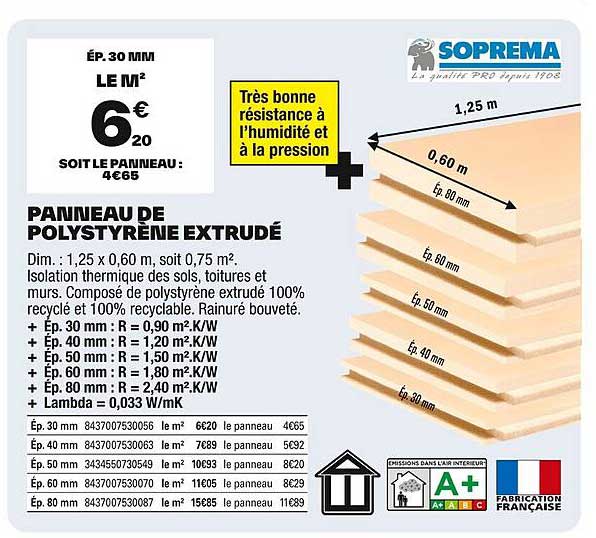 Panneau de polystyrène extrudé
