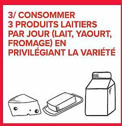 3/ CONSOMMER 3 PRODUITS LAITIERS PAR JOUR (LAIT, YAOURT, FROMAGE) EN PRIVILÉGIANT LA VARIÉTÉ