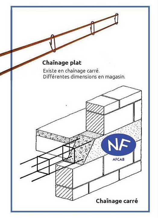 Chaînage plat